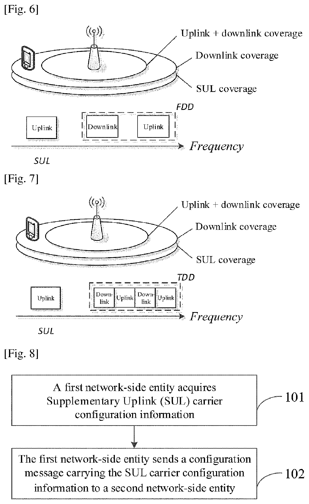 System, data transmission method and network equipment supporting PDCP duplication function method and device for transferring supplementary uplink carrier configuration information and method and device for performing connection mobility adjustment