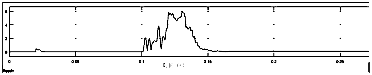 Building harmonic compensation method, terminal equipment and storage medium