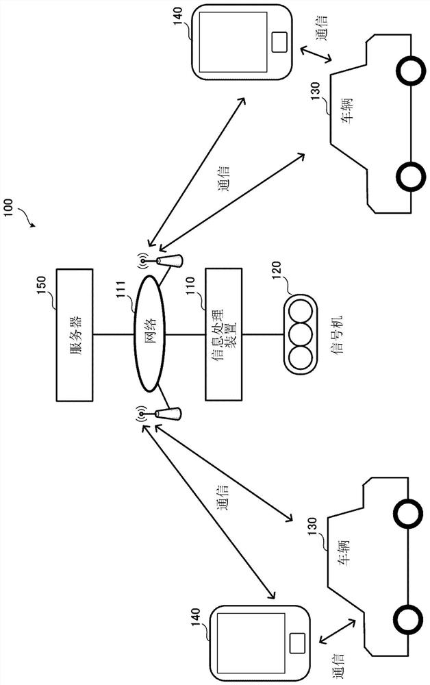 Information processing device, information processing system, information processing method, and storage medium