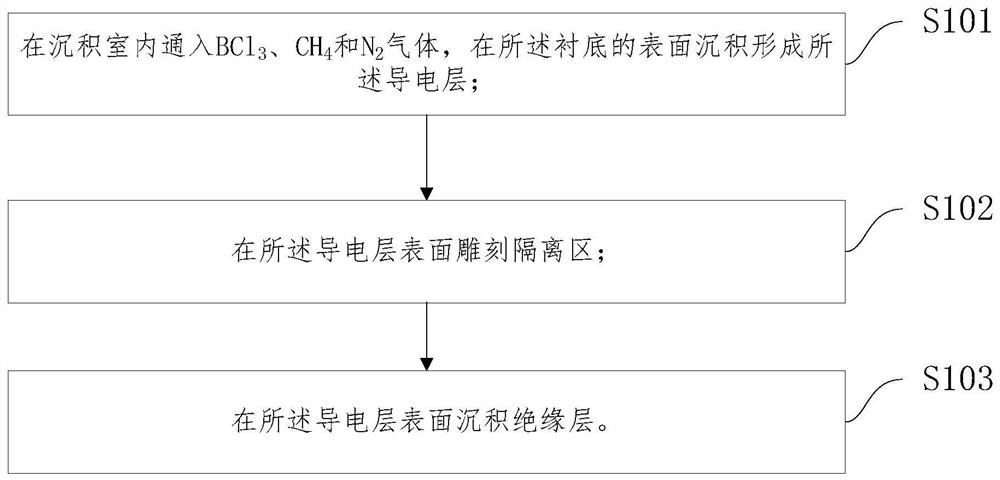 A kind of heater and preparation method thereof