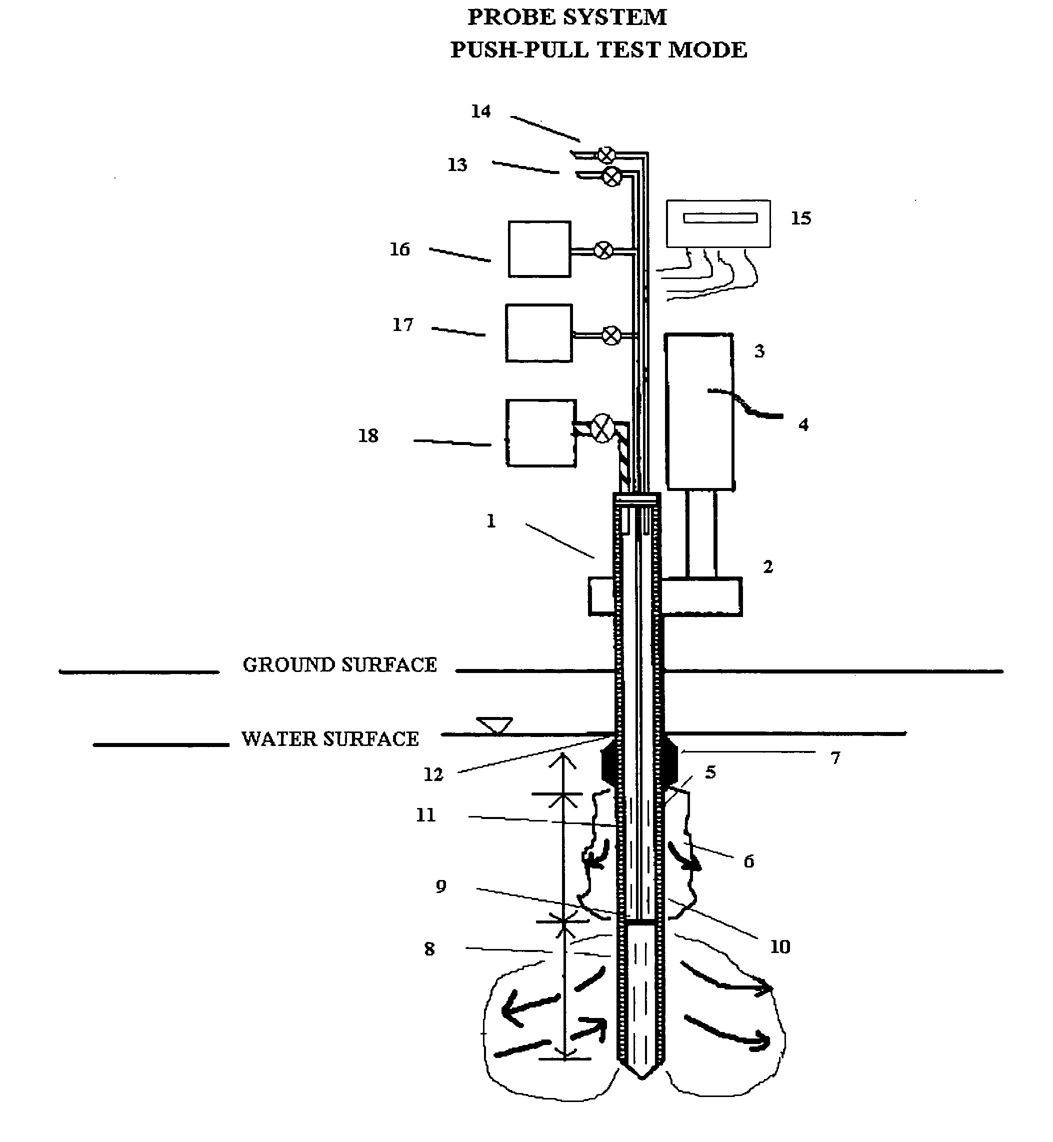 In situ remedial alternative and aquifer properties evaluation probe system