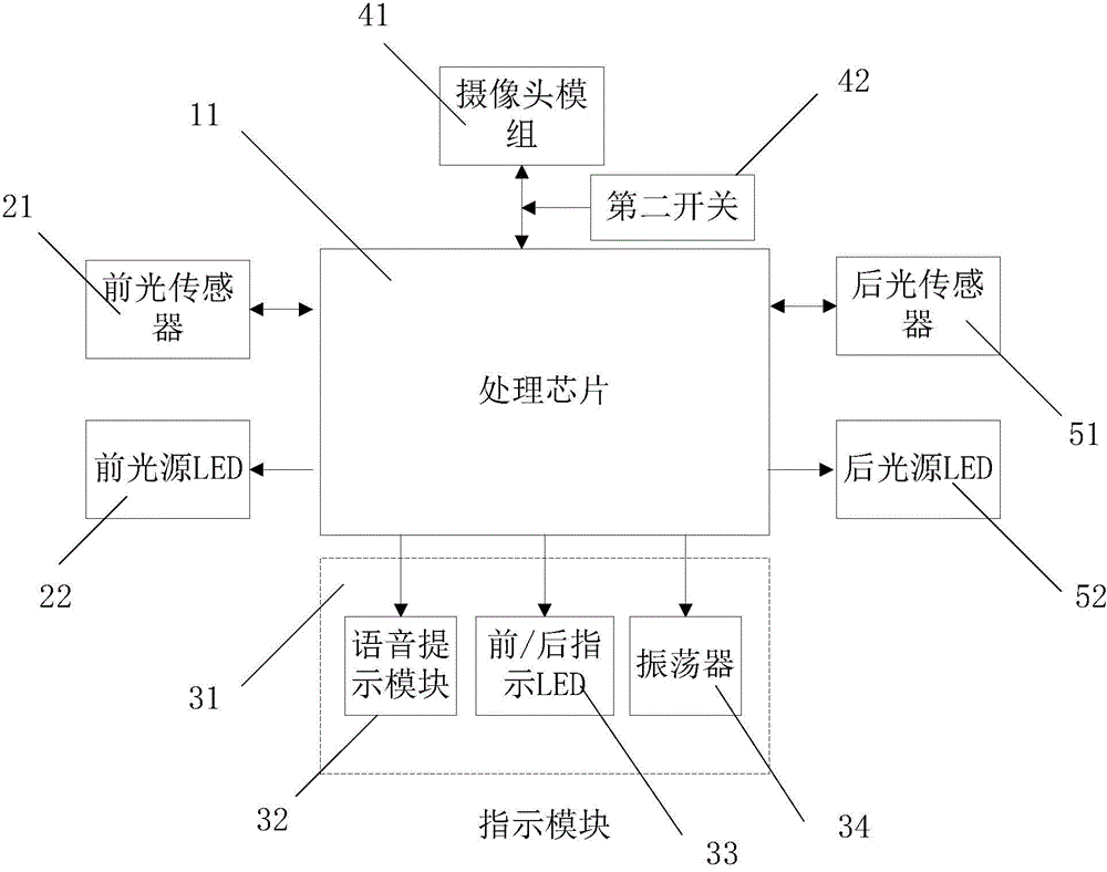 Vision aid method and vision aid device integrating camera module and optical sensor