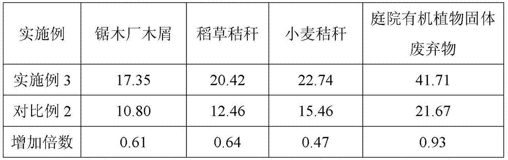 Lignin-degrading enzyme regulator and application thereof