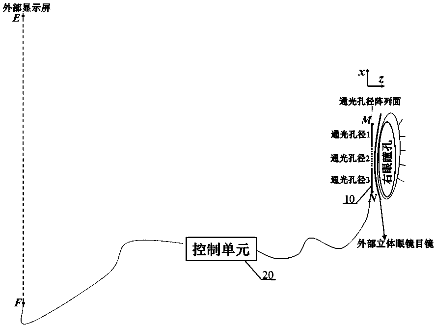 A time-division multiplexing module and method for increasing the number of viewpoint presentations