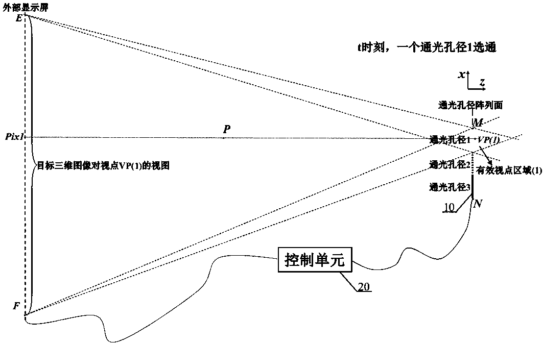 A time-division multiplexing module and method for increasing the number of viewpoint presentations