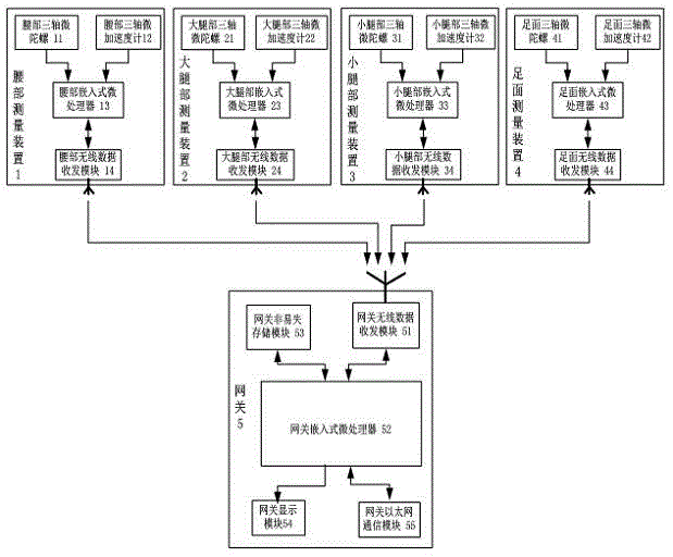 Pedestrian stride measuring system