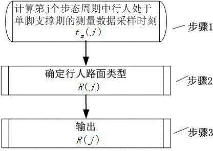 Pedestrian stride measuring system