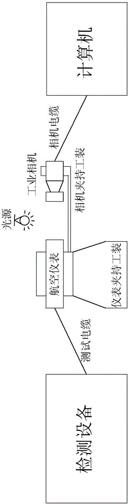 Aviation instrument pointer jitter amount detecting system and the detection method thereof