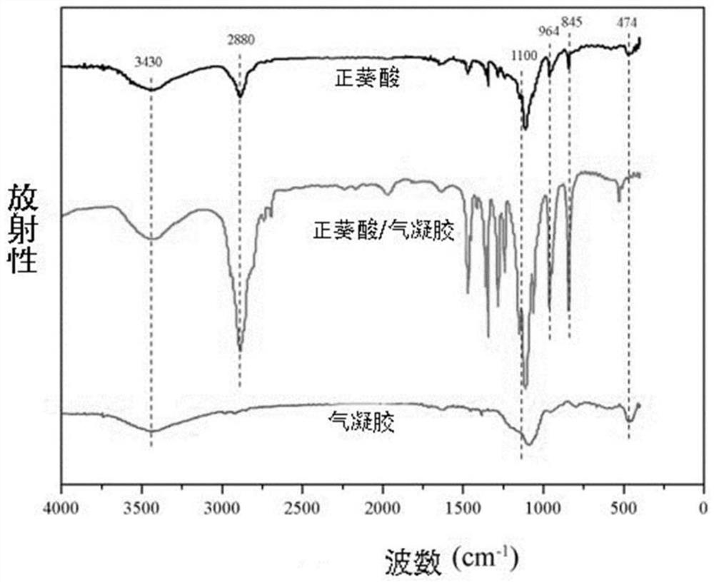 Composite phase change material for diving suit and preparation method of composite phase change material