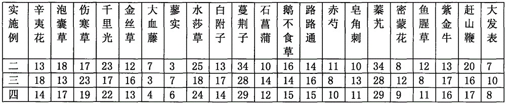 Traditional Chinese medicine composition for treating chronic nasosinusitis