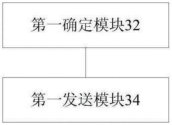 Cell self-healing compensation method and compensation device