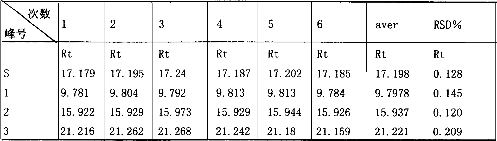 Method for identifying finger print atlas of injecta