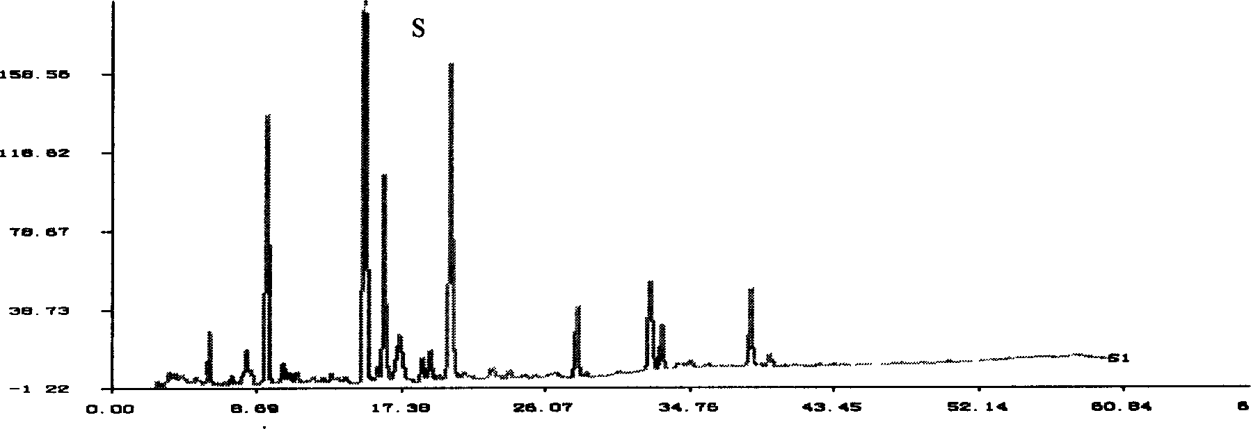 Method for identifying finger print atlas of injecta