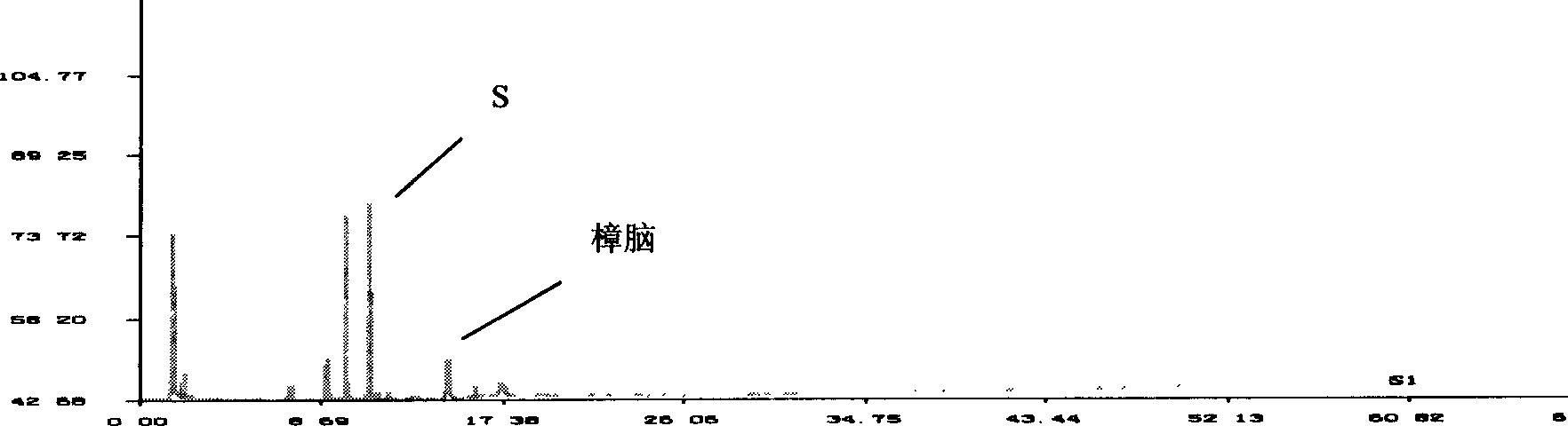 Method for identifying finger print atlas of injecta