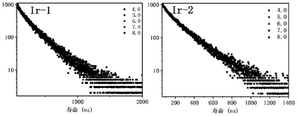 A class of iridium complexes for oxygen sensing and preparation method thereof