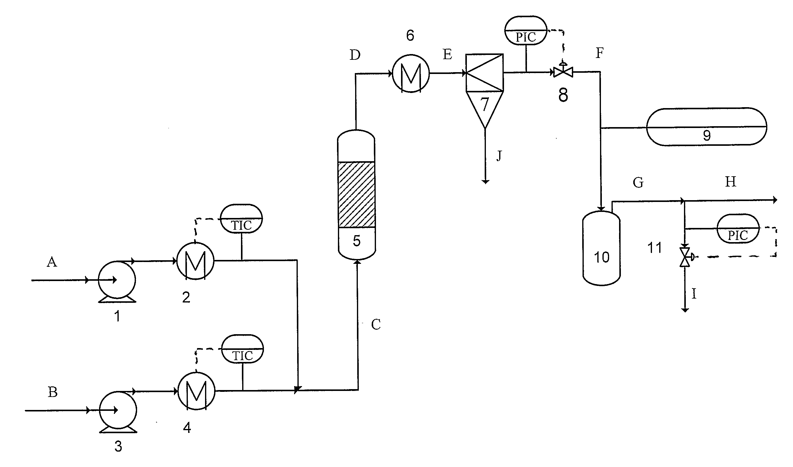 Method and apparatus for converting organic material