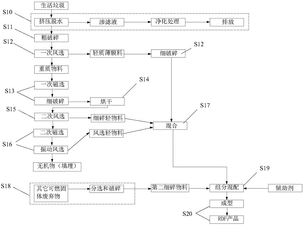 Recycling method of combustible solid waste