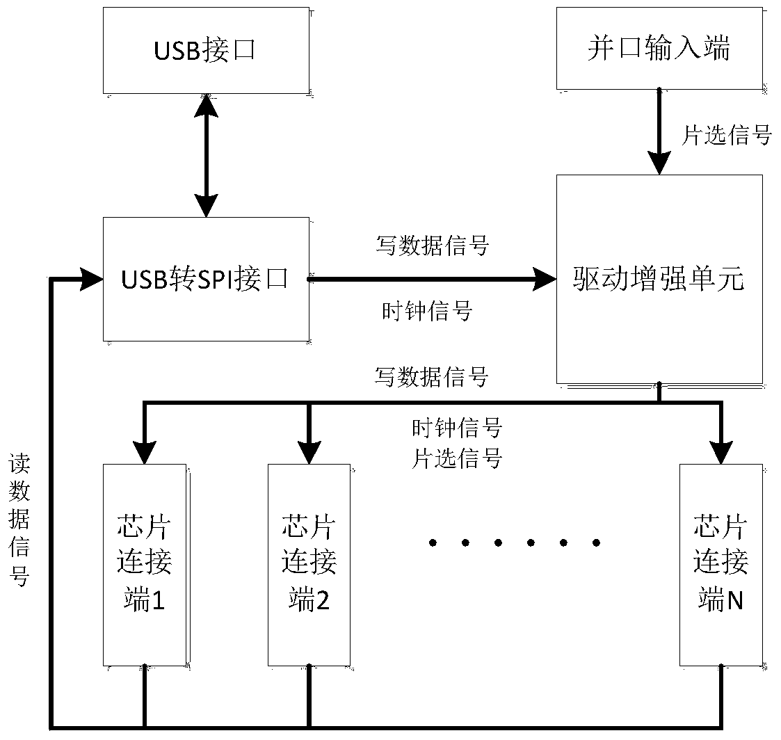 Flash memory burner, burning system and burning method