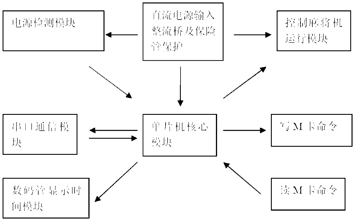 Mahjong machine intelligent system