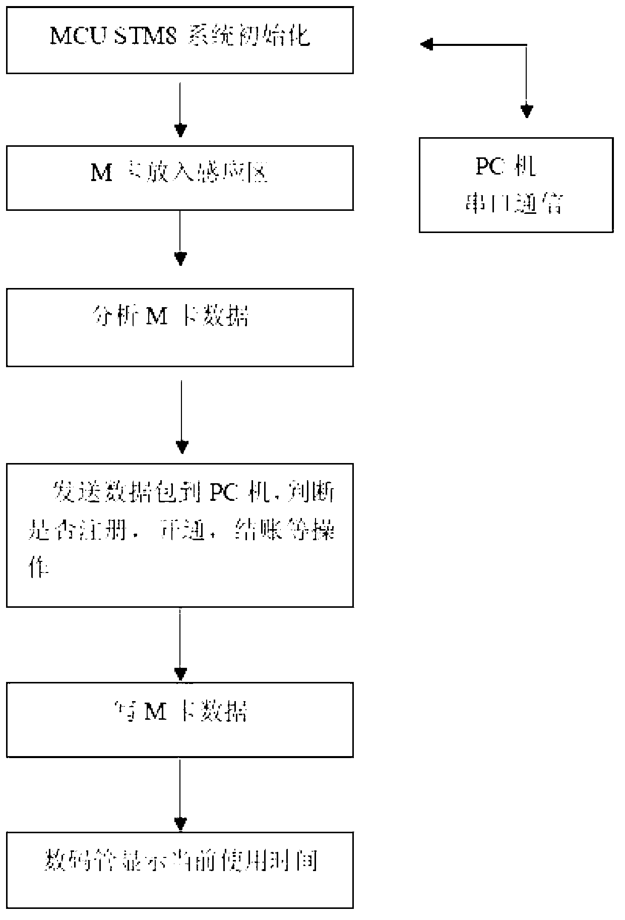 Mahjong machine intelligent system