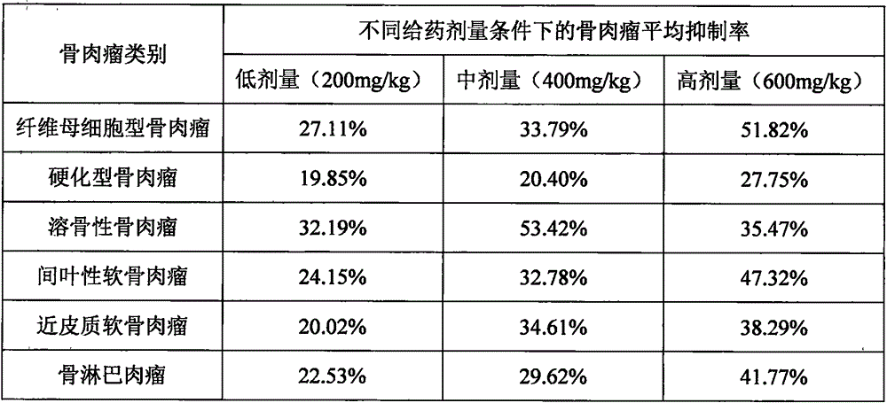 Medicine for treating osteosarcoma