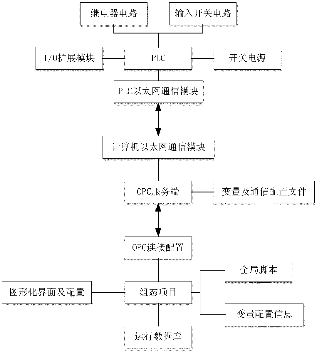 Configuration technology-based railway track circuit and turnout monitoring system