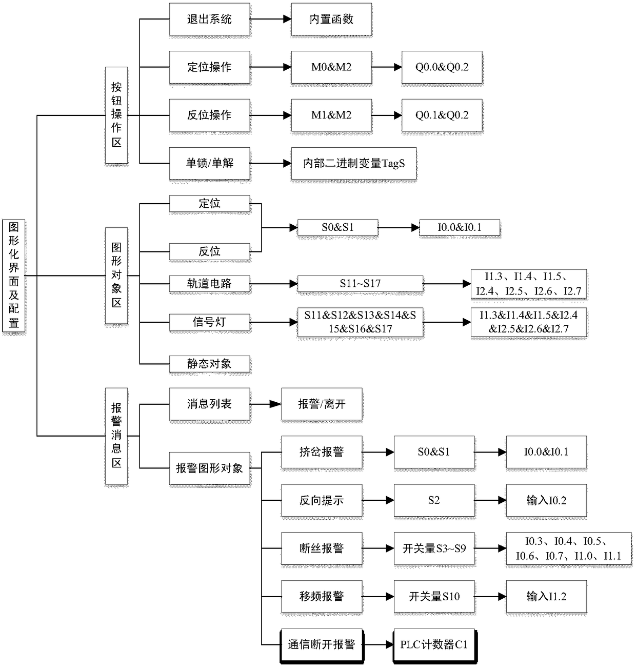 Configuration technology-based railway track circuit and turnout monitoring system