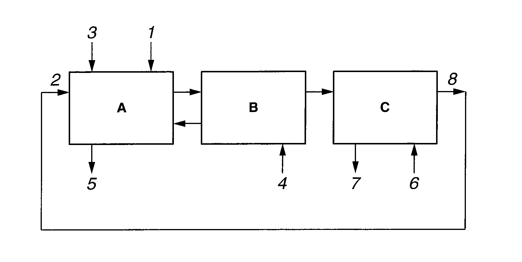 Method for extracting and separating rare earth elements