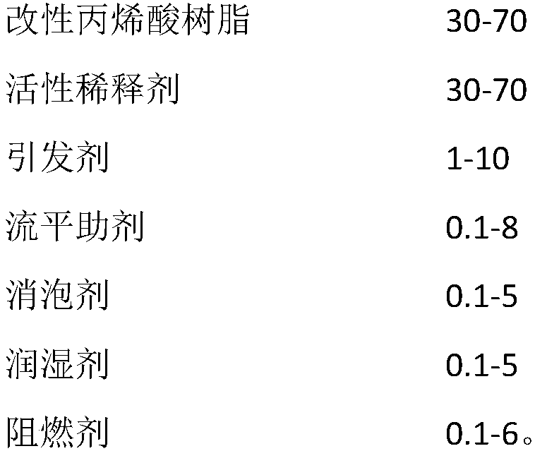 High-efficiency environment-friendly UV-moisture double-cured three-proofing paint for flexible circuit board