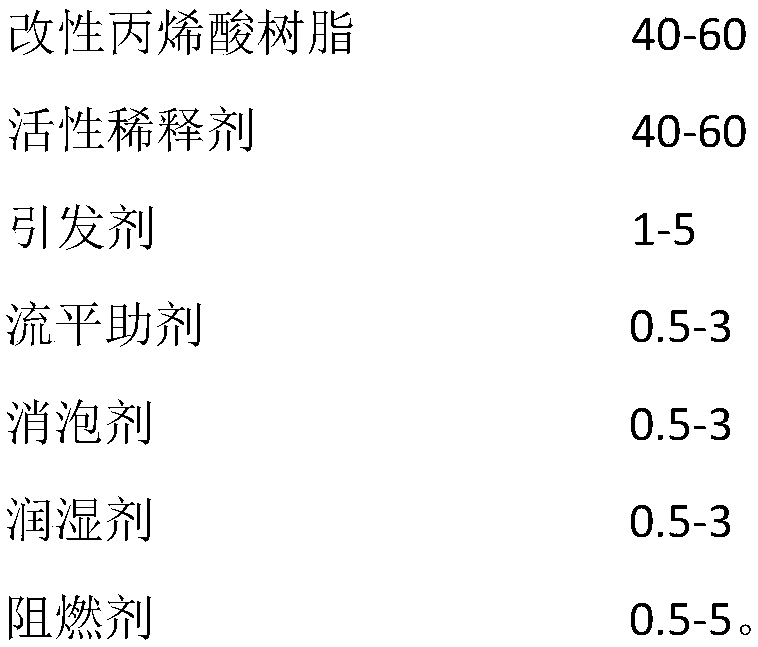 High-efficiency environment-friendly UV-moisture double-cured three-proofing paint for flexible circuit board