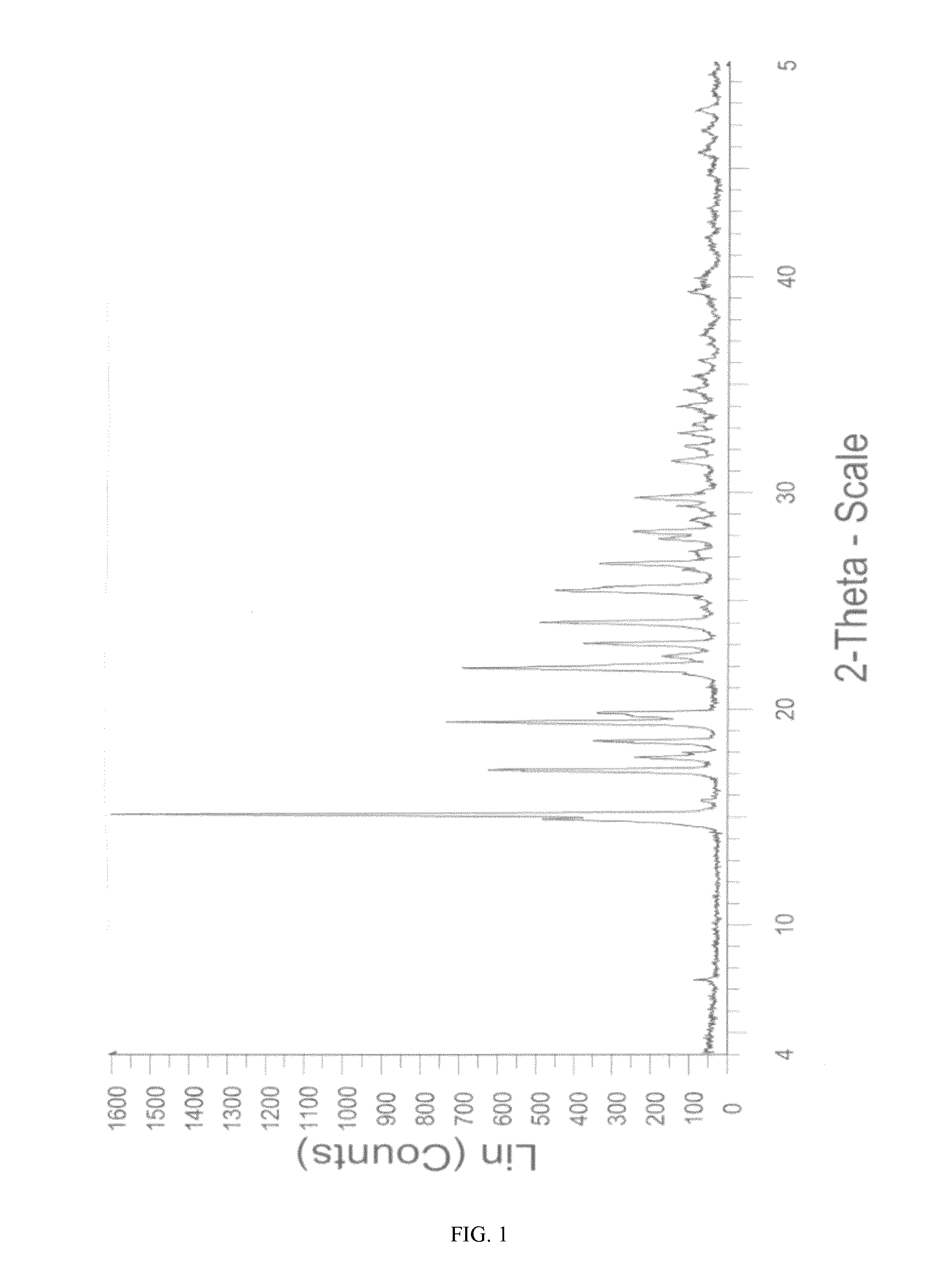 Novel crystalline form of sitagliptin sulfate