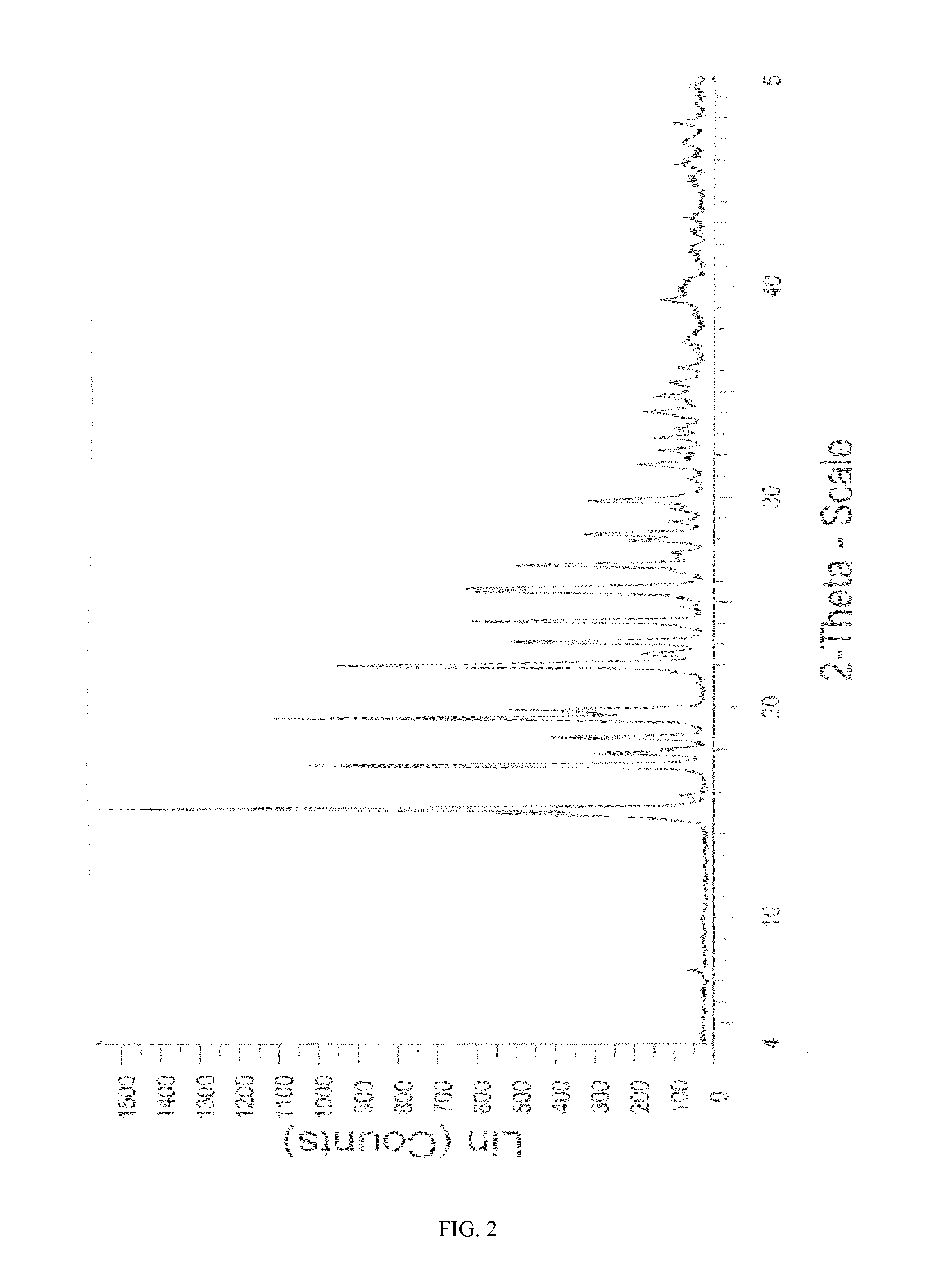 Novel crystalline form of sitagliptin sulfate