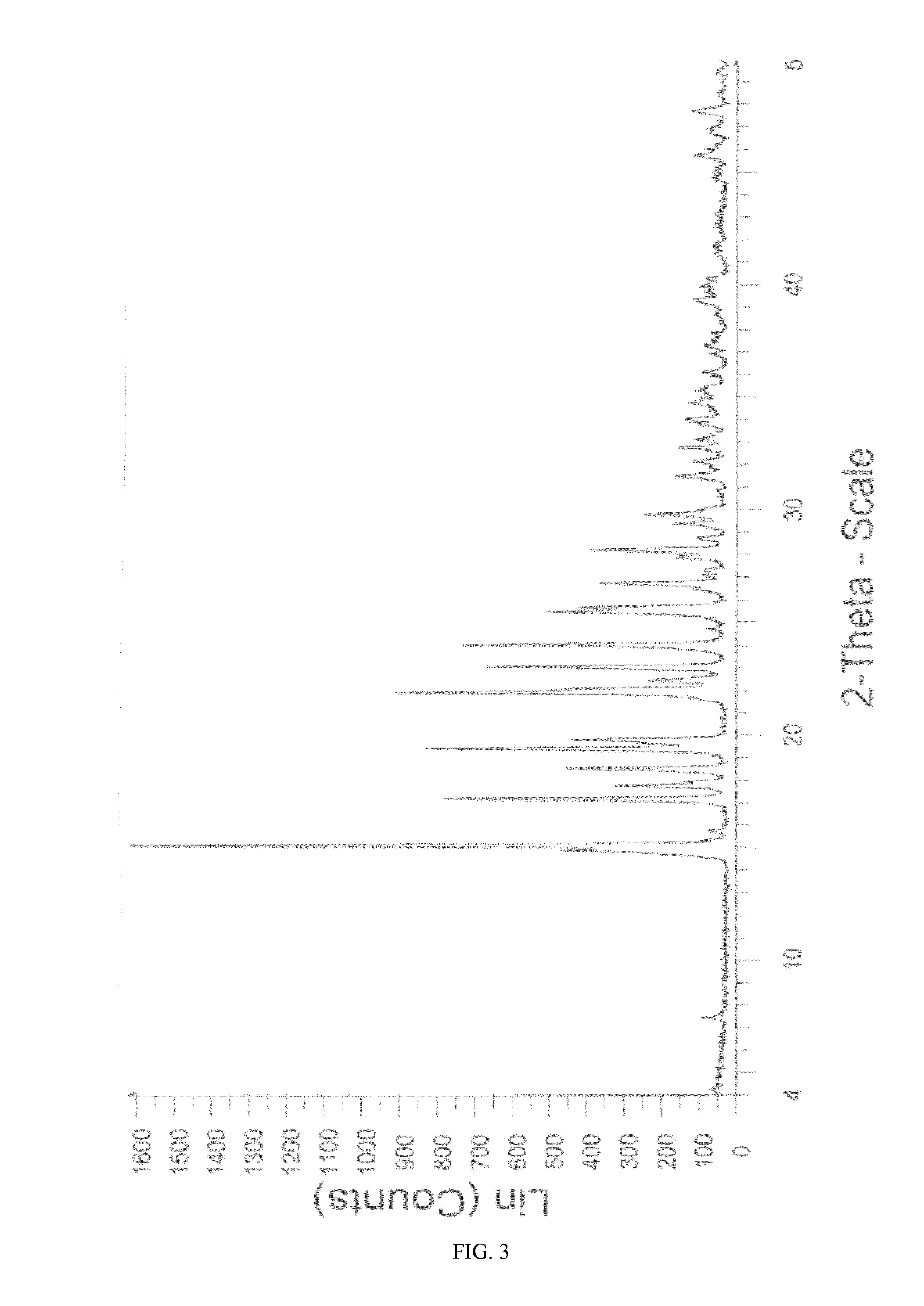 Novel crystalline form of sitagliptin sulfate