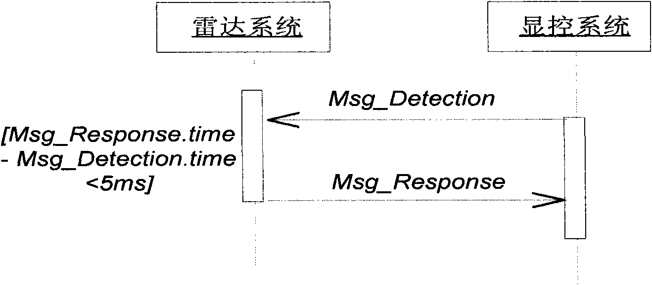 Visualization automatic generation method of embedded software test data and system thereof