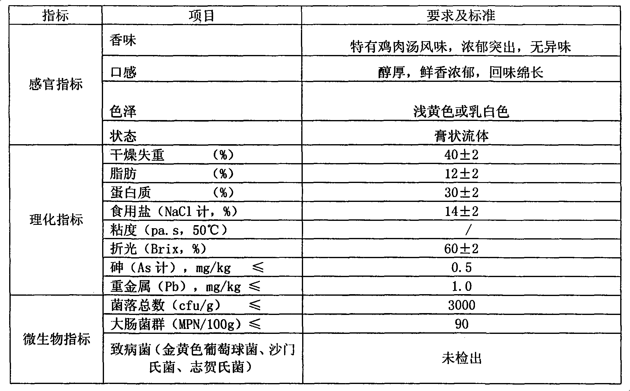 Method for producing chicken flavor collagen concentrated soup by utilizing chicken skeletons and chicken claws