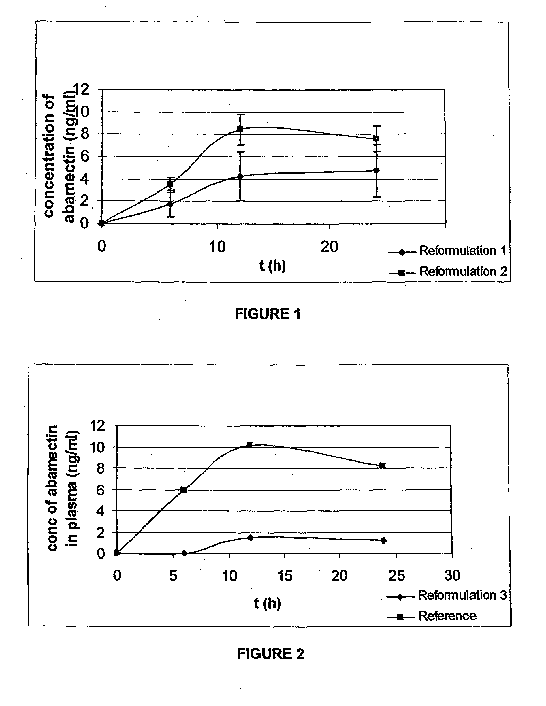 Tablet formulation