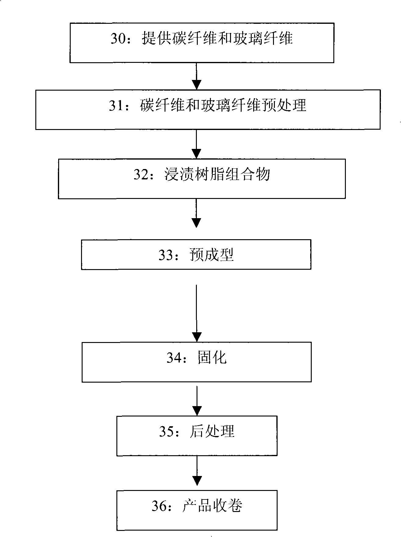 Carbon fiber composite reinforced-core cable