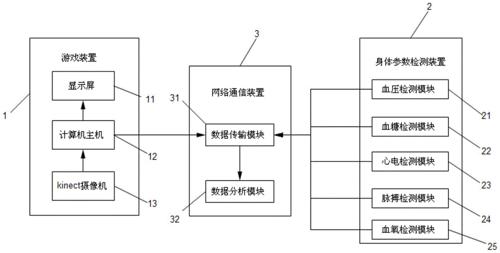 Elderly health detection system applying motion sensing game and detection method for elderly health detection system