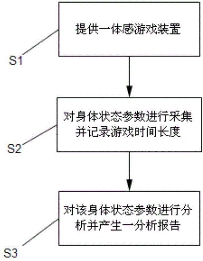 Elderly health detection system applying motion sensing game and detection method for elderly health detection system