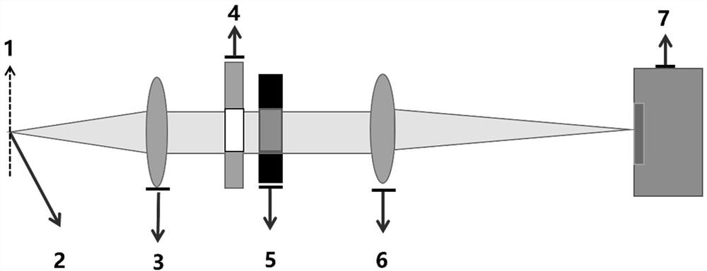 Pupil modulation coronagraph system for high-contrast imaging and working method