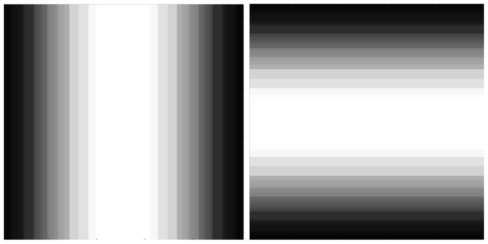 Pupil modulation coronagraph system for high-contrast imaging and working method