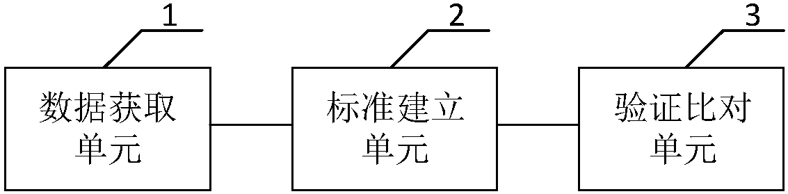 Control-plan verification method, system and platform of city design