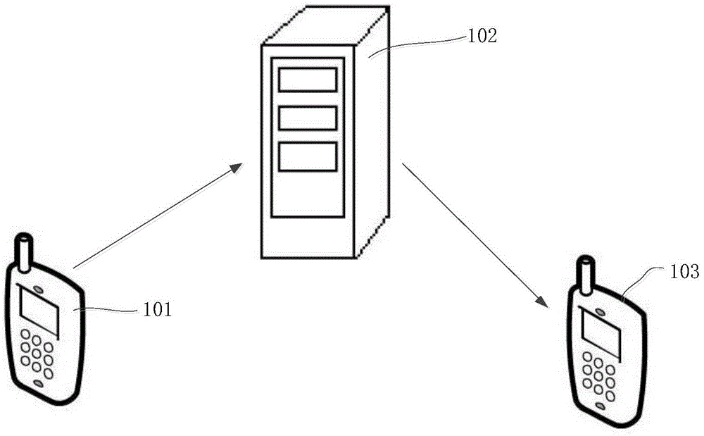 Method, apparatus, and system for network connection