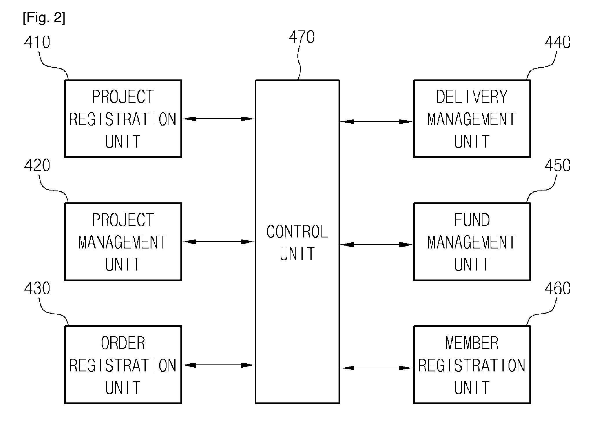 Network-based information technology solution development and management system and method