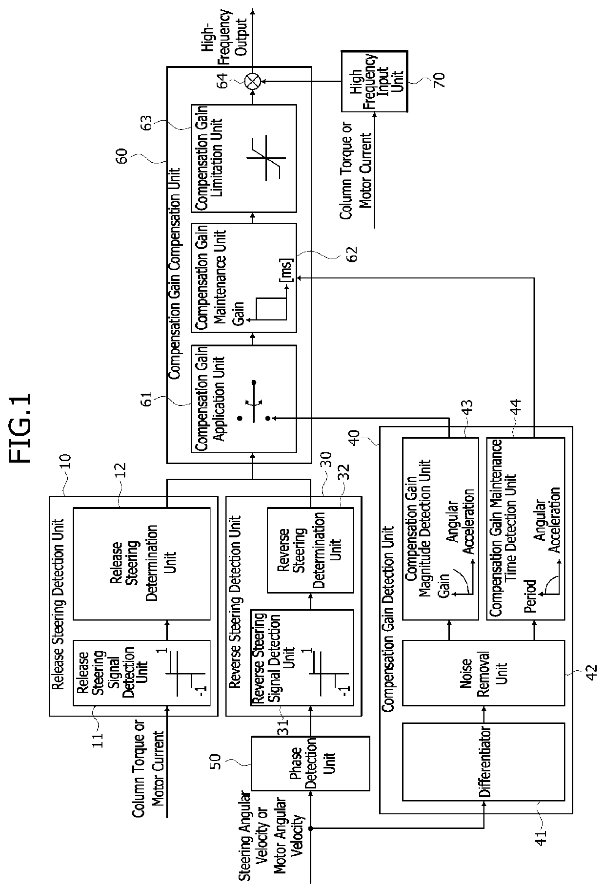 Steering feel control apparatus and method of motor driven power steering