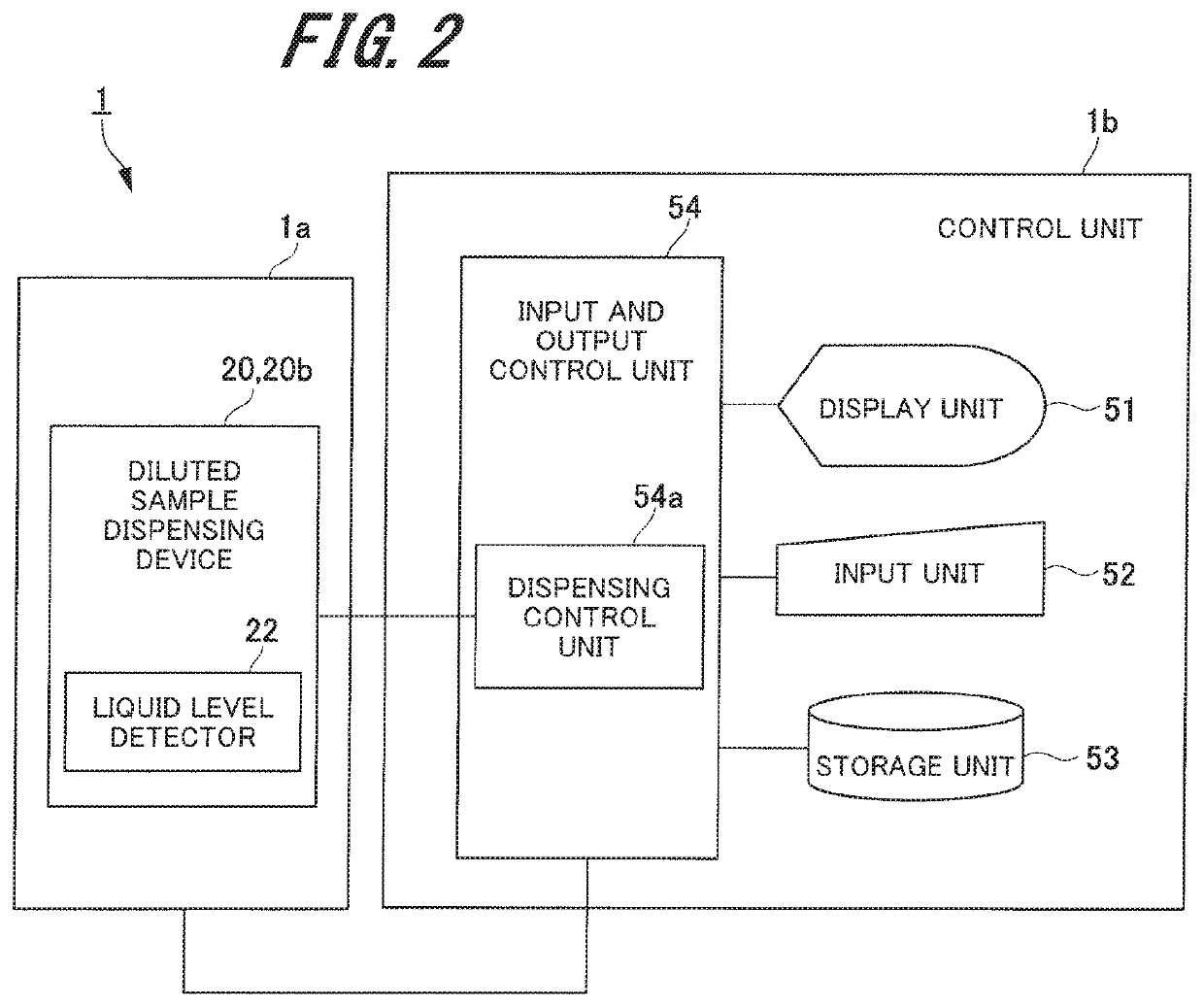 Automatic analyzer and automatic analysis method