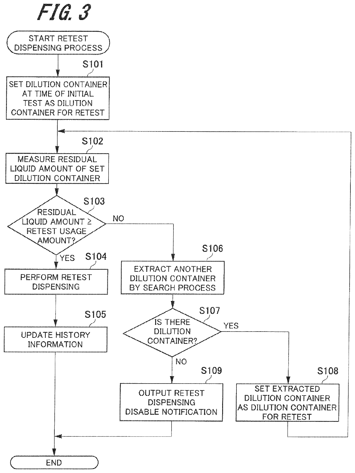 Automatic analyzer and automatic analysis method