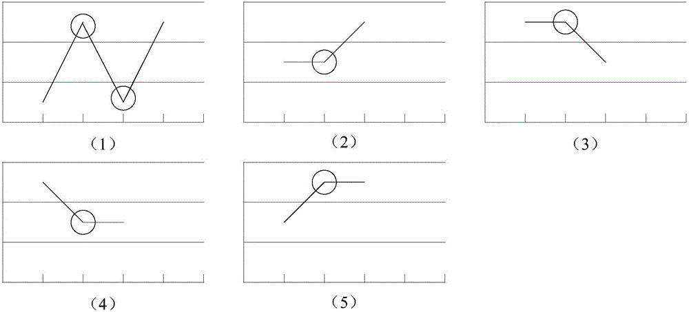 Method and device of conversion of two-dimensional code