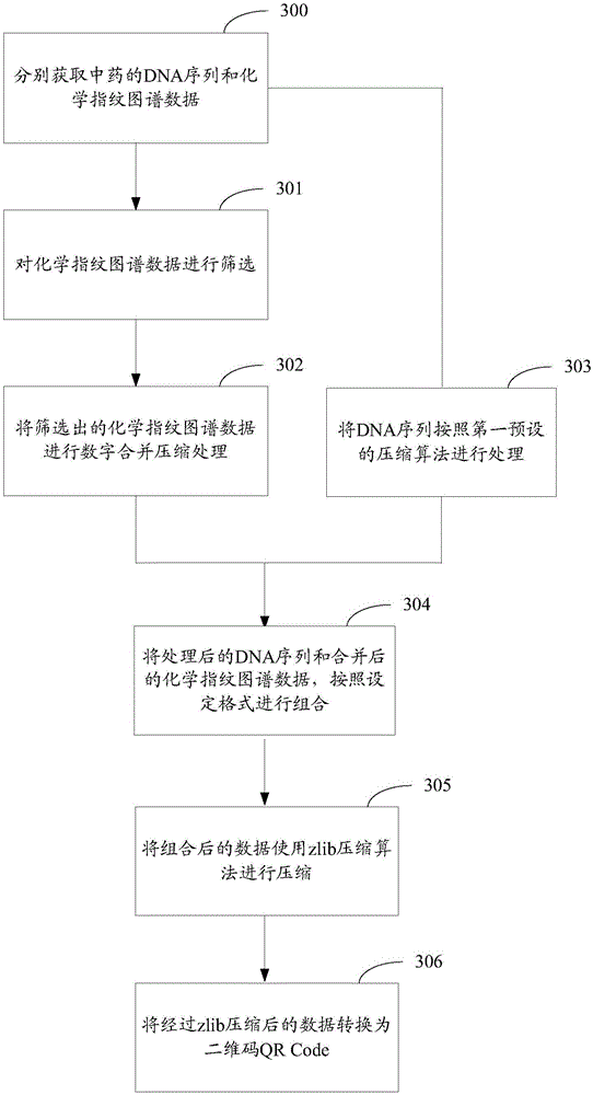 Method and device of conversion of two-dimensional code