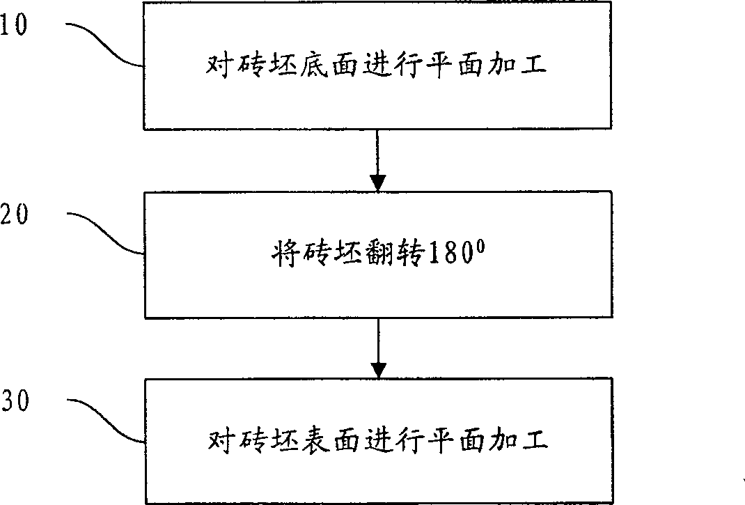 Ceramic polishing brick surface processing method and device